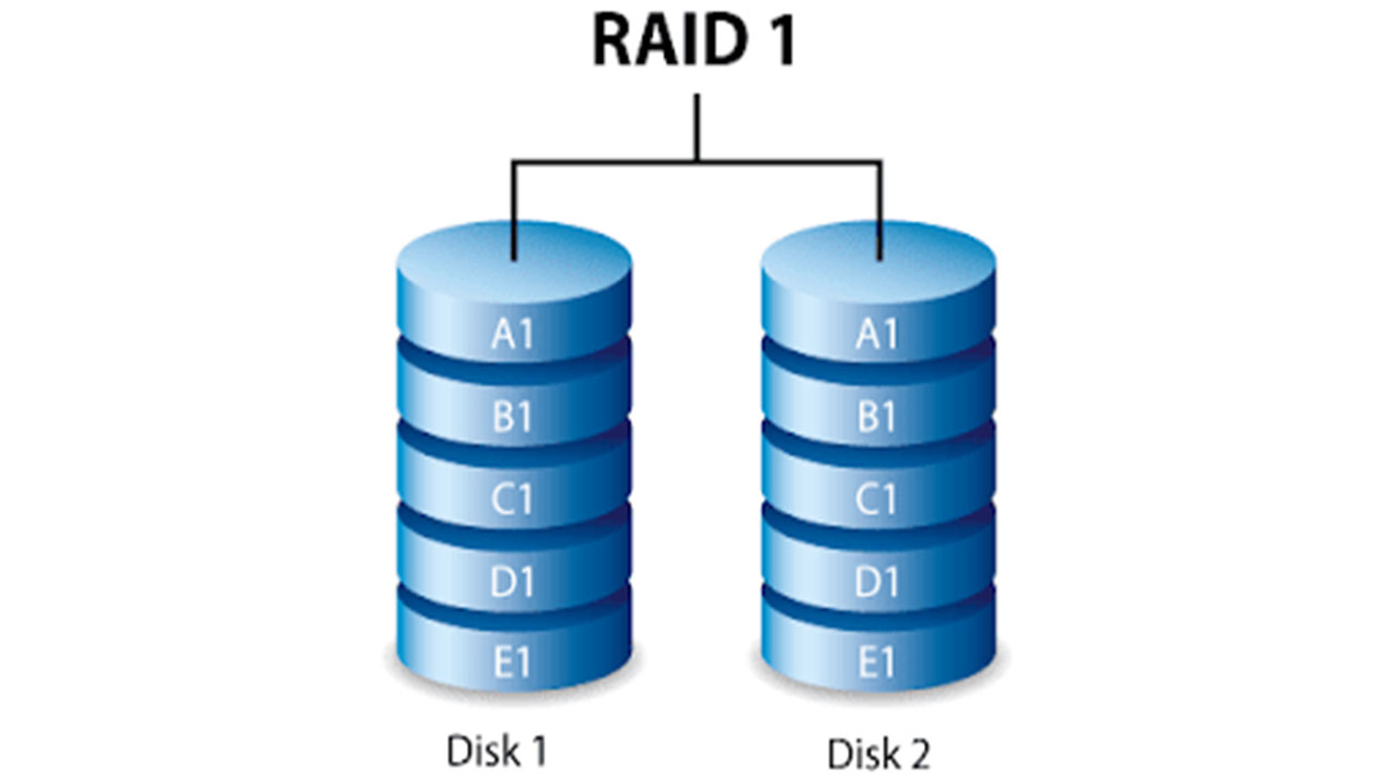 RAID چیست و چند مدل دارد؟