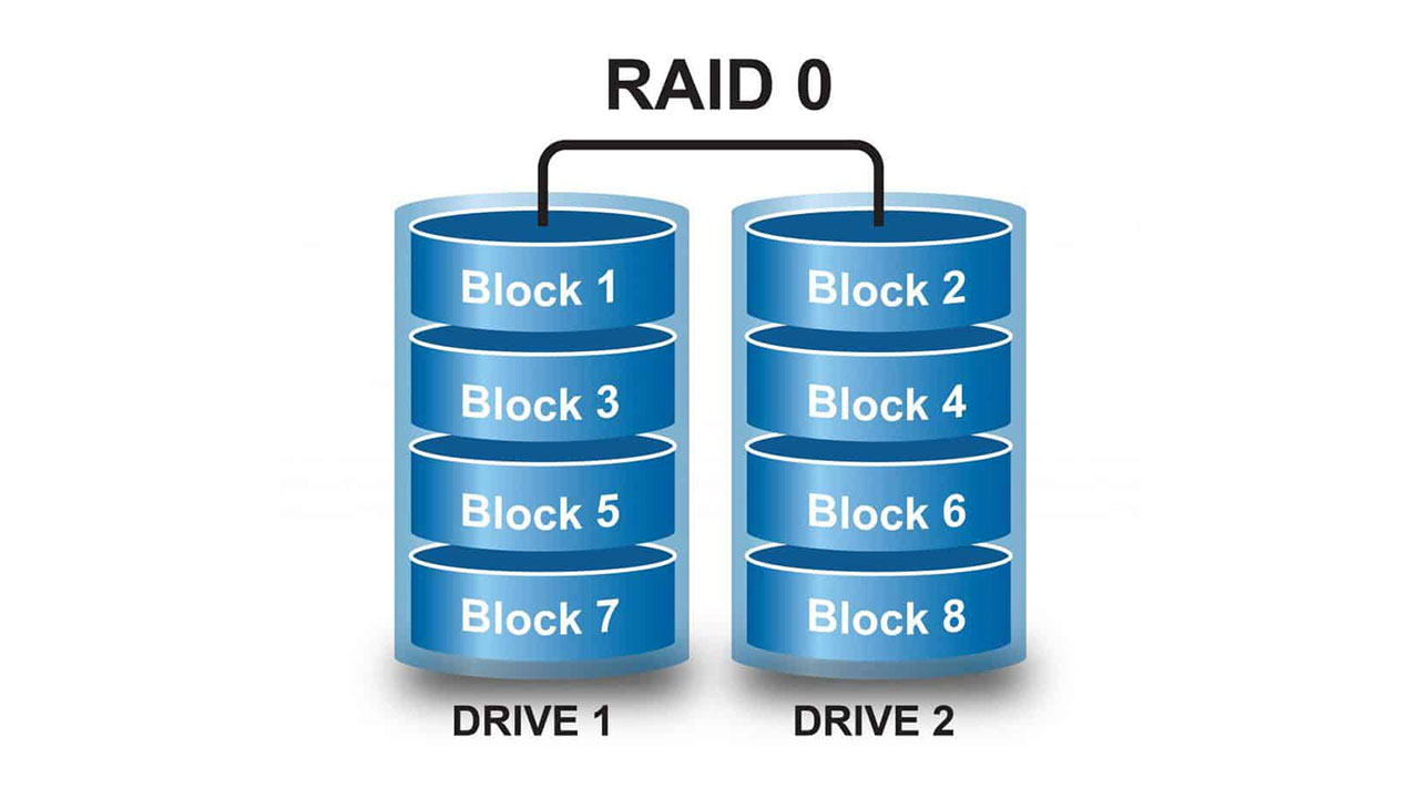 RAID چیست و چند مدل دارد؟